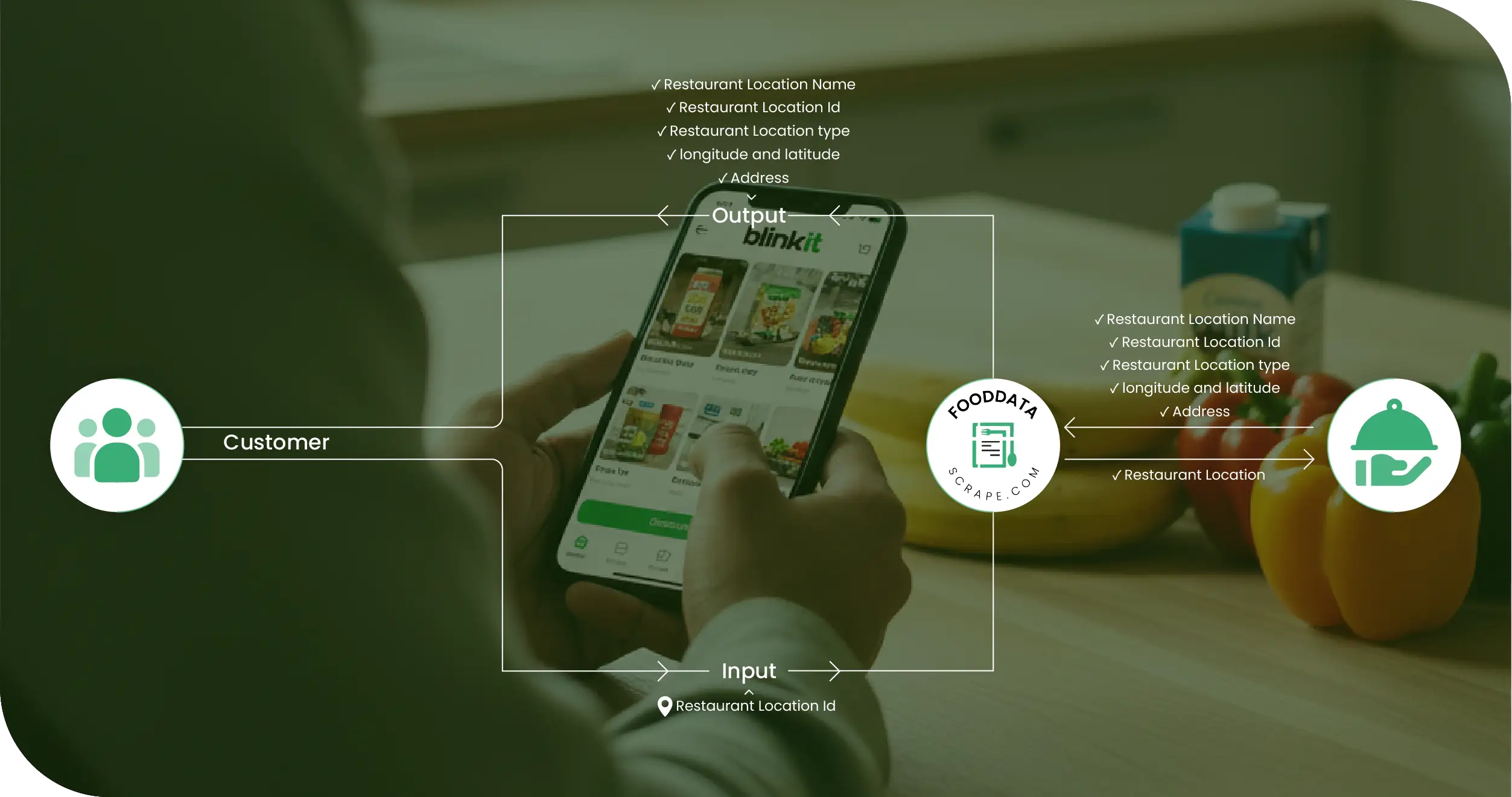 Blinkit Product Images Methodologies